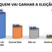 Imagem Destaque
