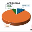 Imagem Destaque