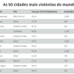 Imagem Destaque