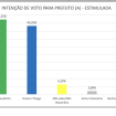 Imagem Destaque