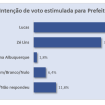 Imagem Destaque