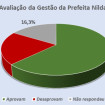 Imagem Destaque