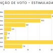 Imagem Destaque